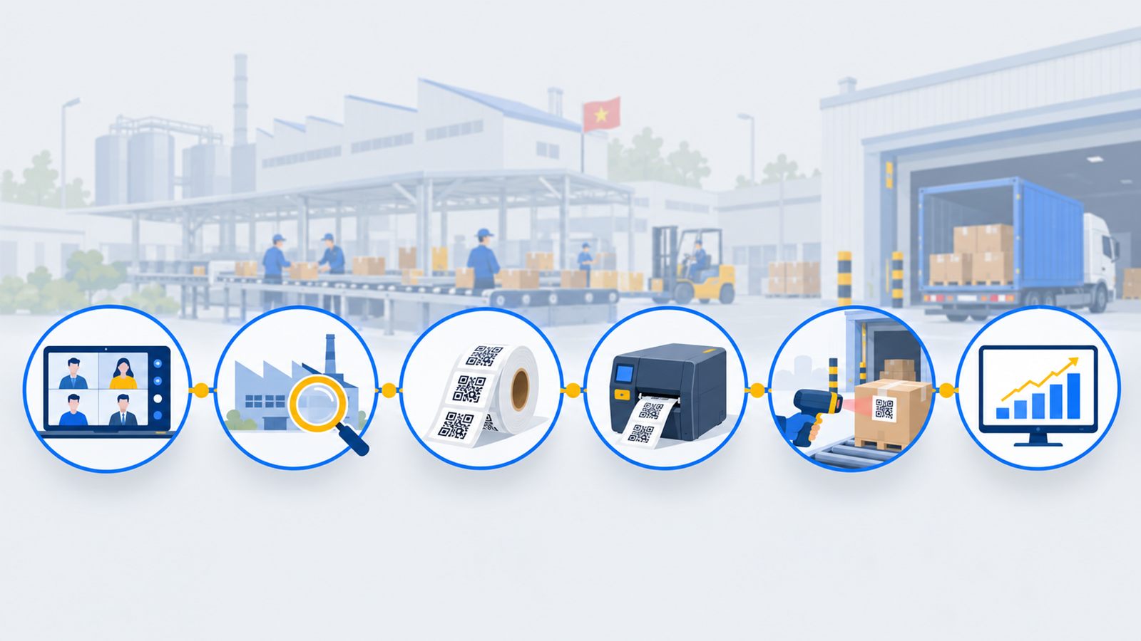 Sơ đồ sáu bước quy trình triển khai tem QR từ tư vấn, khảo sát nhà máy đến vận hành