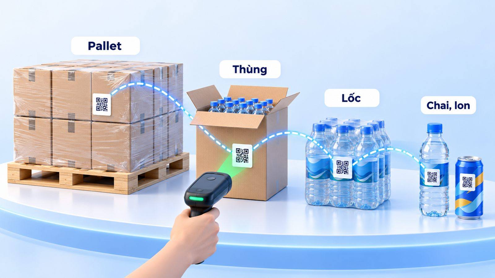 Tem QR liên kết nhiều cấp cho đồ uống: pallet, thùng, lốc và từng chai, lon, hộp
